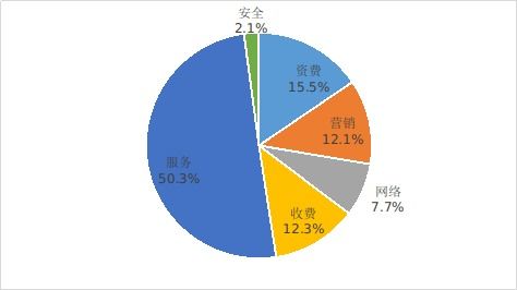 工信部發布2023年第一季度電信服務及互聯網信息服務情況通告